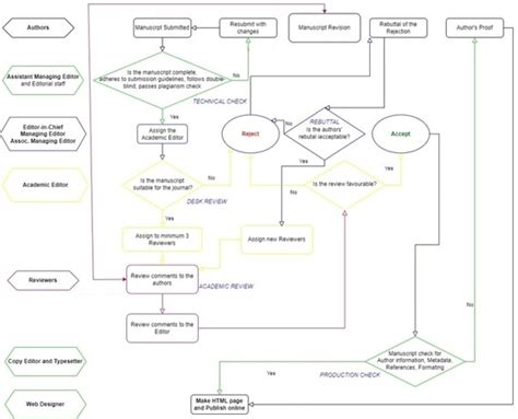 Publication Policies - Journal of Wildlife Science (JWLS)