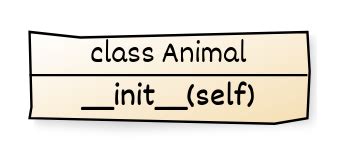 Image result for What Is Self in Python