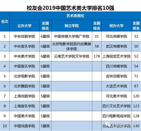 2019本科教育排行_2019中国大学教师水平排行榜出炉,你们学校的老师,究竟_排行榜