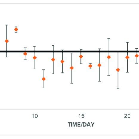 Image result for Formula for Frequency Difference Using a Synchroscope