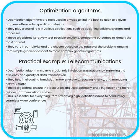Mathematical Optimization Algorithms 的图像结果