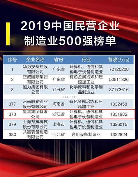 17家钢企登2023中国民营企业百强排行榜-兰格钢铁网