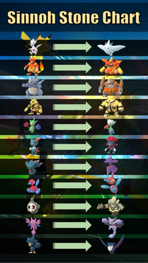 All Pokemon Evolution Chart 的图像结果