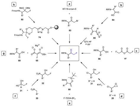 Current Synthetic Routes to Peptidyl Mono-Fluoromethyl Ketones (FMKs ...