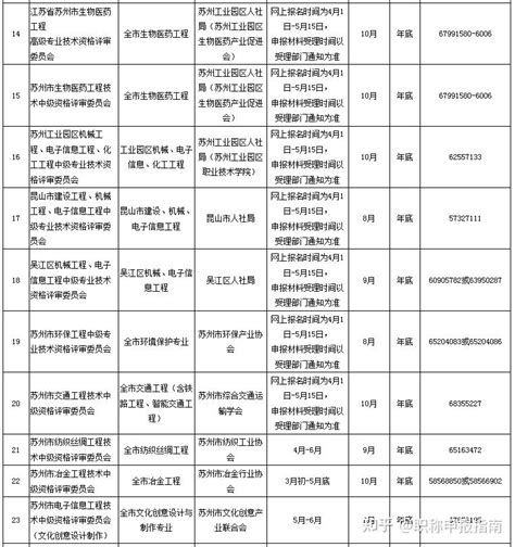 苏州新加坡公司报税如何安排，什么时候开始准备资料？ - 知乎