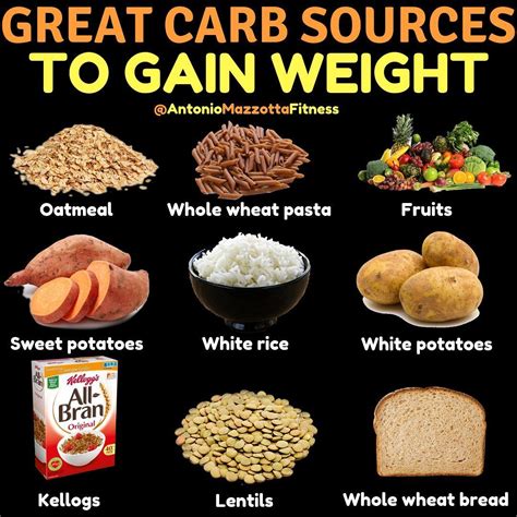Manage Your Carbs To Make Significant Muscular Gains - GymGuider.com ...