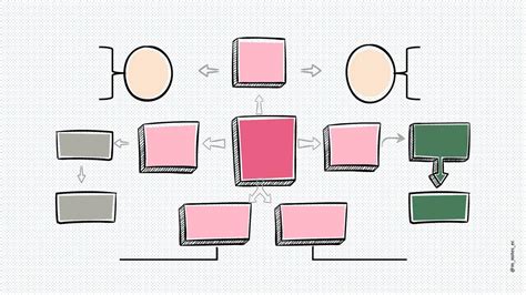 Image result for Mapa Multidimensional