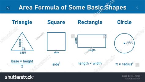 Image result for Area Formulas