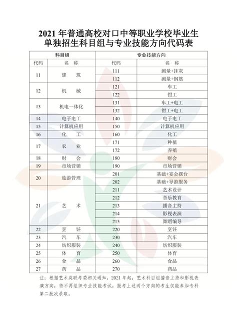 【豫•高考】许昌学院2021年专升本批次各类别录取情况 - 豫教网