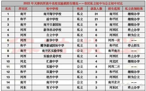 唐山市教育局：2023河北唐山中考成绩查询入口、查分网站