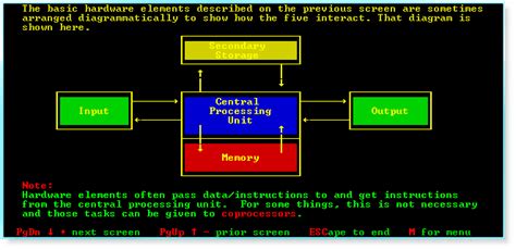 Computer Terms 的图像结果
