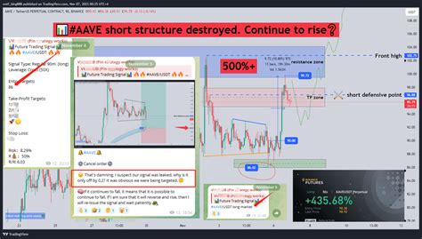 📊#AAVE short structure destroyed. Continue to rise 🗒The | Wolf_king88 ...