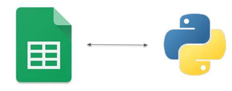 How to Open a Google Sheet Using Python Jupyter 的图像结果