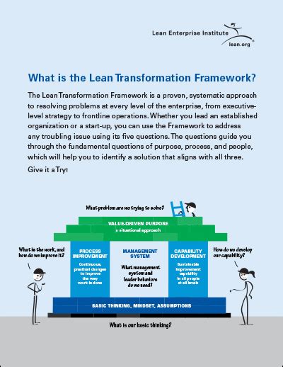 Lean Transformation Model 的图像结果