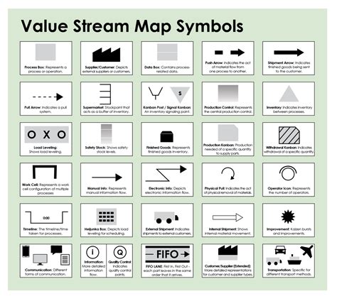 How to Create a Value Stream Map: Step by Step with Examples