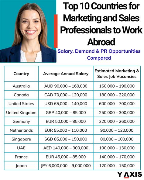 A comprehensive guide on Australia Bridging Visa 010?