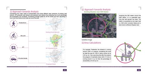 PUP22327 | CEPT - Portfolio