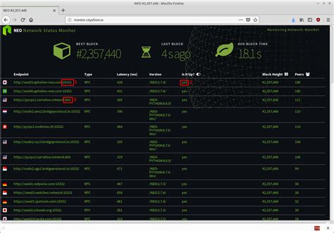 Image result for Neo Python