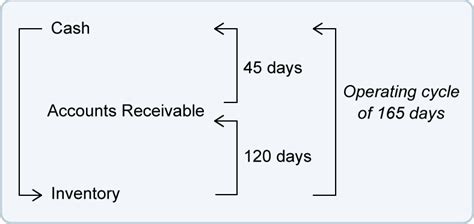 Basic Accounting 的图像结果