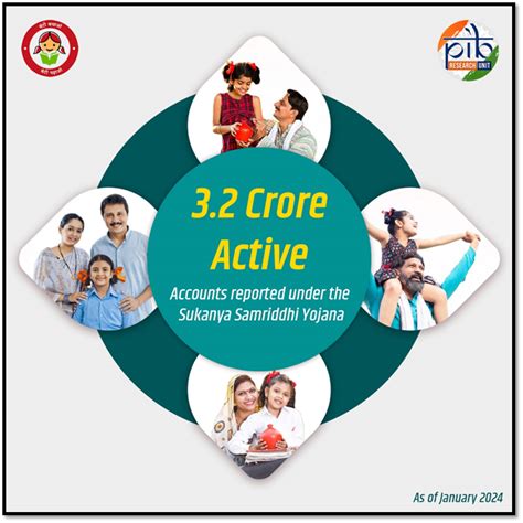 Press Note Details: Press Information Bureau