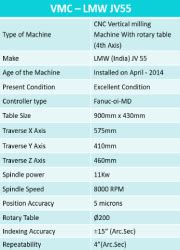 Ample Engineering Solutions