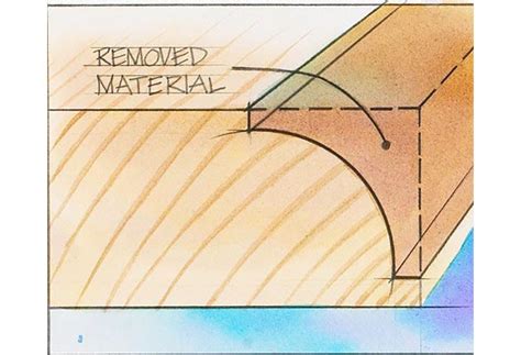 Cutting Round Over Routing Bit 的图像结果