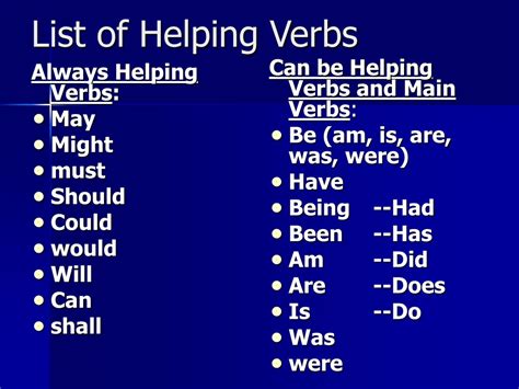 Helping Verbs List