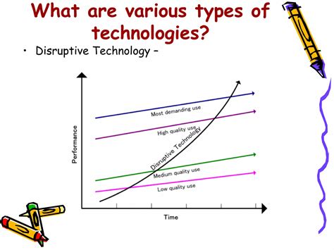 Technology Life Cycle Graph 的图像结果