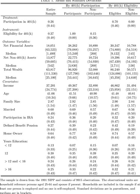 Image result for Non Linear Panel Data Models