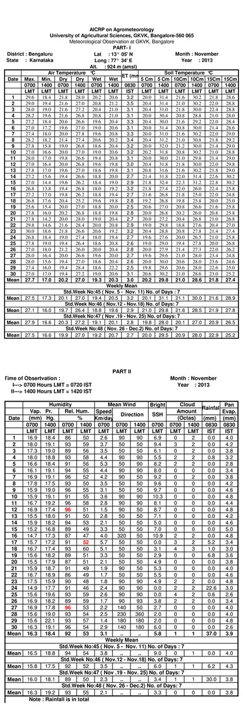 Index of /images/weather