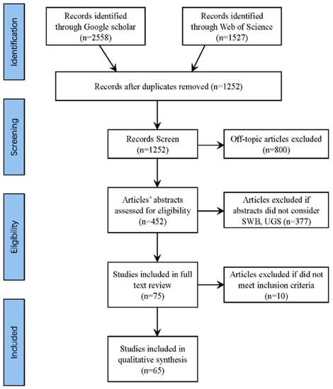 Urban Green Space and Subjective Well-Being of Older People: A ...