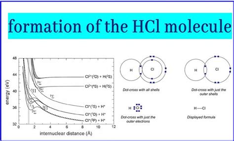 Chemical Bonding Notes: Class 11 Chemistry Revision Notes|Chemistry Page