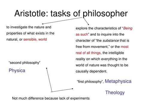 Metaphysics 的图像结果