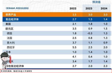 WoodMac预测2023年全球将新增270GW光伏容量 - 能源界