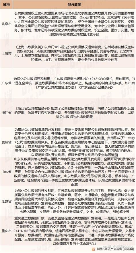 数据开放 的图像结果