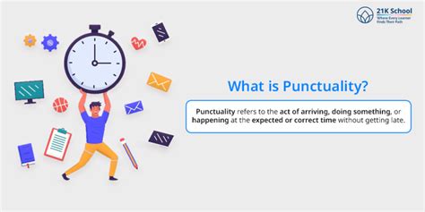 Exploring the Importance of Punctuality in Students Life