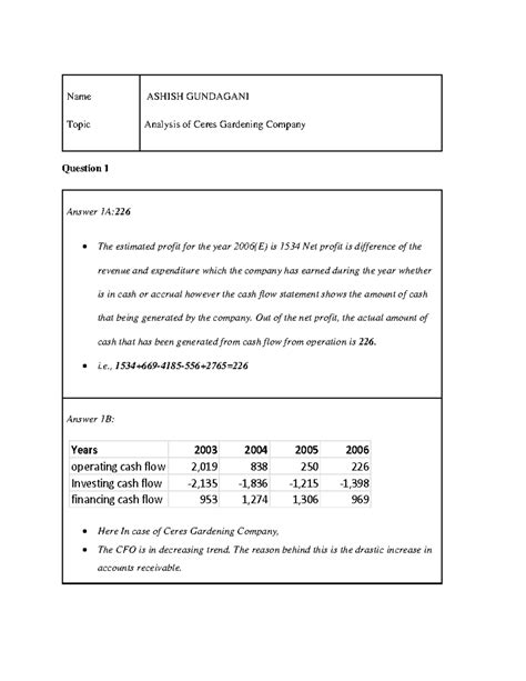 IMT Ceres-1 - IMT accounting Ceres project - Name Topic ASHISH ...