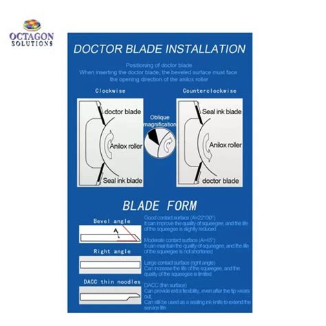 Doctor Blade - Polymer Doctor Blade Manufacturer from New Delhi