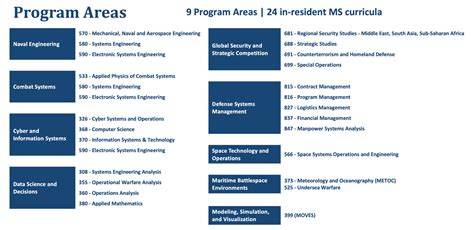Research Program 的图像结果