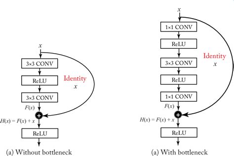 Processing Neural Networks 的图像结果