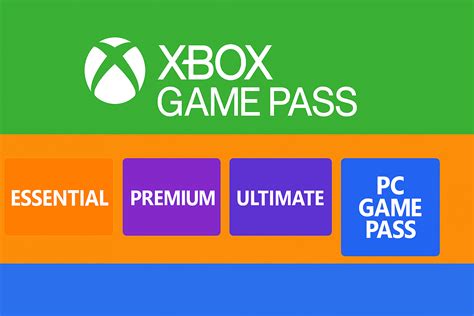Buy Xbox Game Pass Essential — Xbox Game Pass Essential 1 Month | Xbox