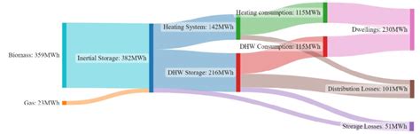 Image result for Sankey Diagram Matplotlib