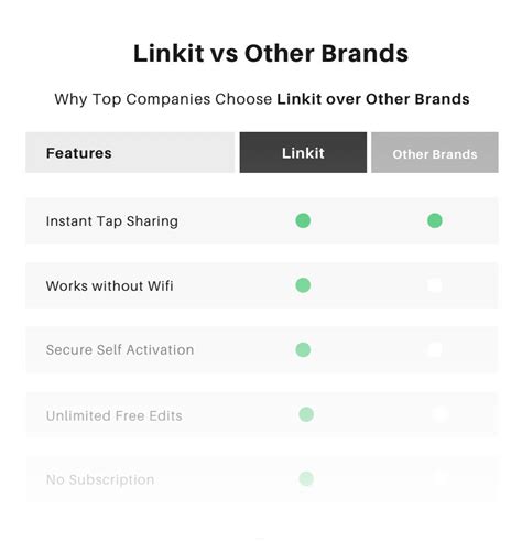 Linkit 的图像结果