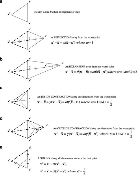 Image result for Nelder-Mead Simplex Algorithm
