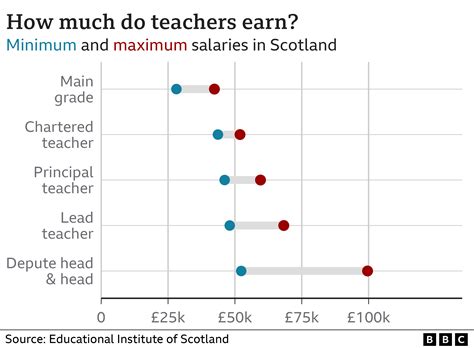 Teachers hold mass rallies during strike over pay - BBC News
