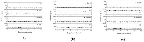 Terahertz Time-Domain Reconstruction of Coating Microstratigraphy on ...