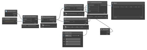 Image result for Dynamic Block Rotation