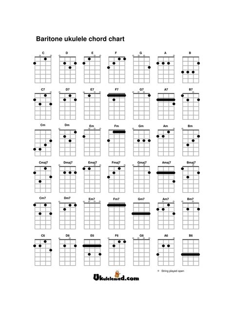Free Printable Ukulele Chord Charts [Beginners] & Finger Numbers PDF