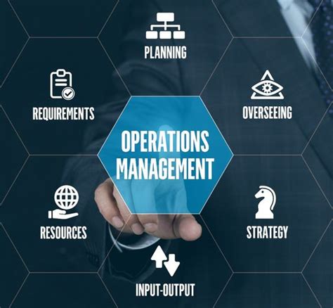 What Is Operations Management 的图像结果