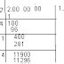 Square Roots and Cube Roots